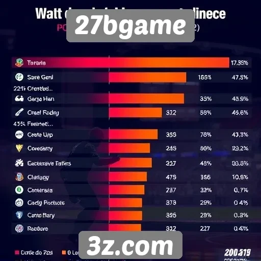 Estatísticas de jogadores ativos no 27bgame em 2025